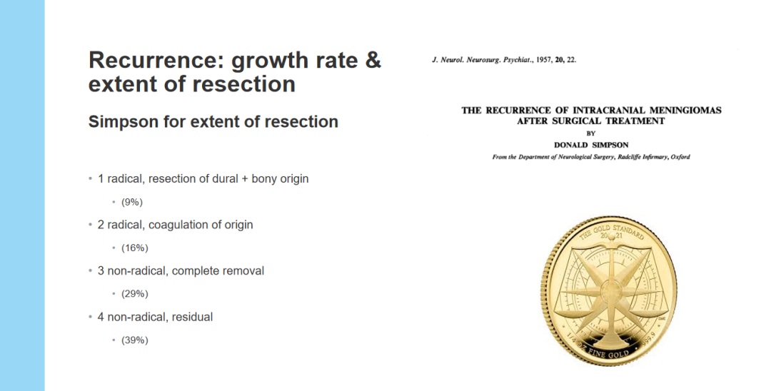 现国际通行的Simpson分级评估脑膜瘤复发的关系