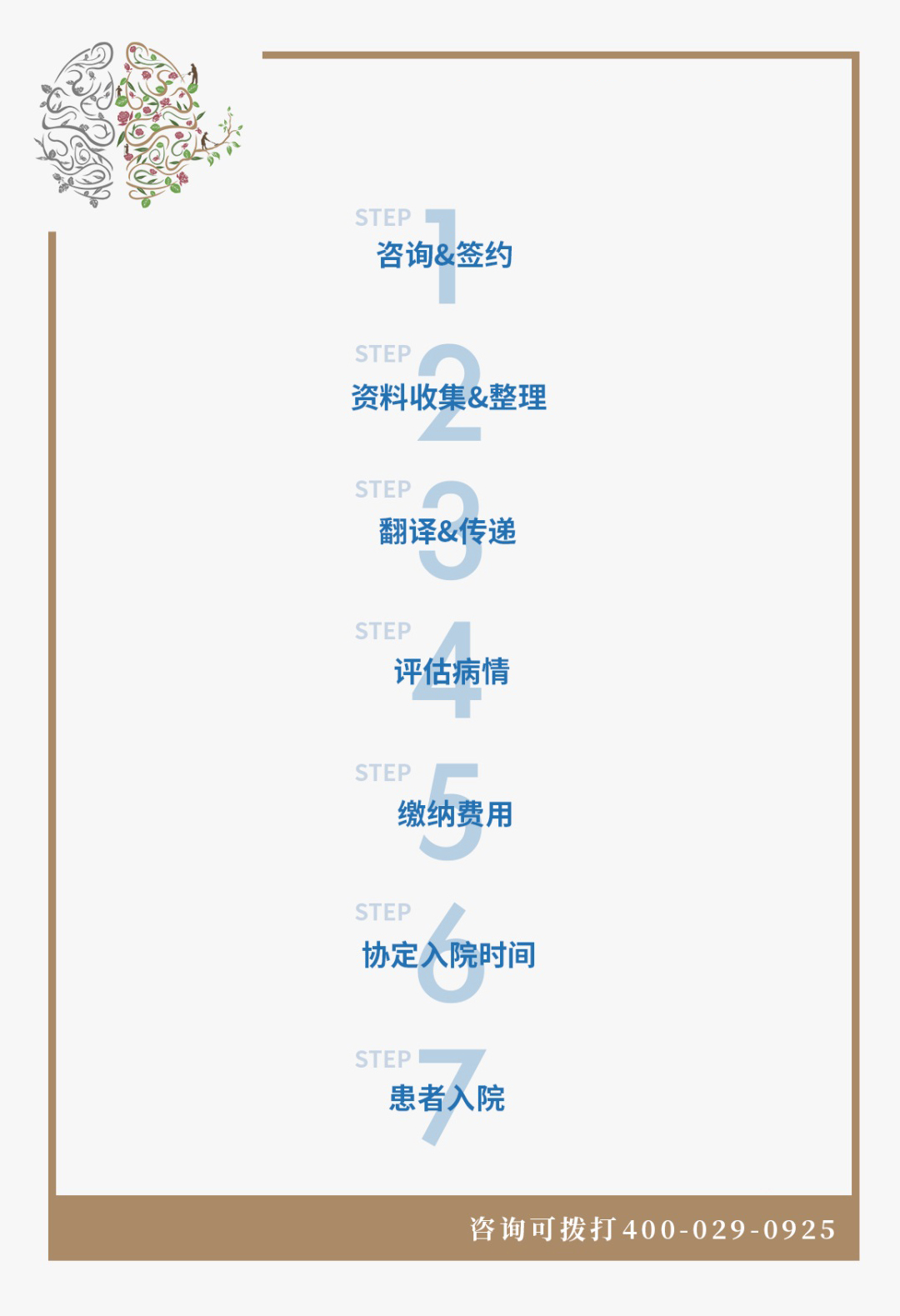 疑难示范教学手术咨询流程