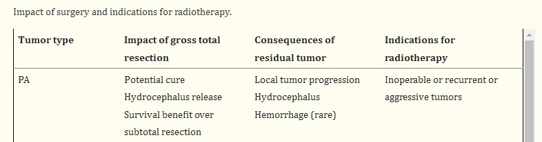 毛细胞型星形细胞瘤治疗指南