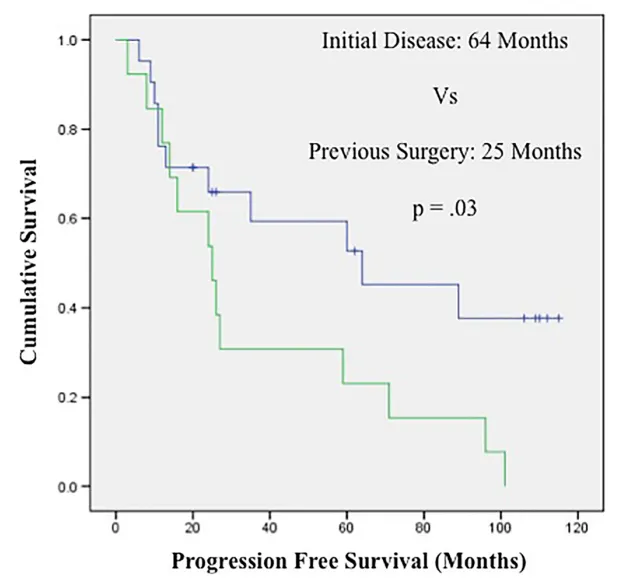 为什么脊索瘤手术很重要？