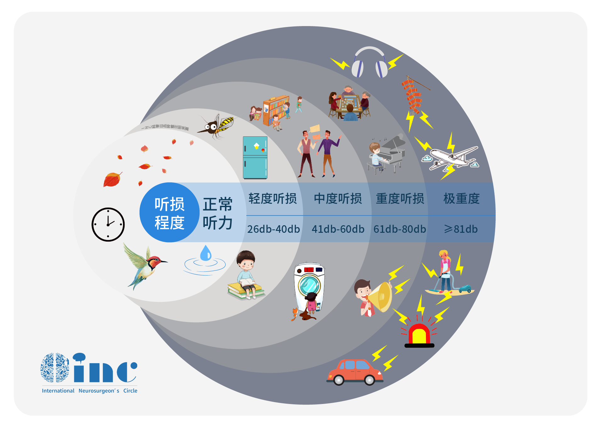 听力损伤程度图片
