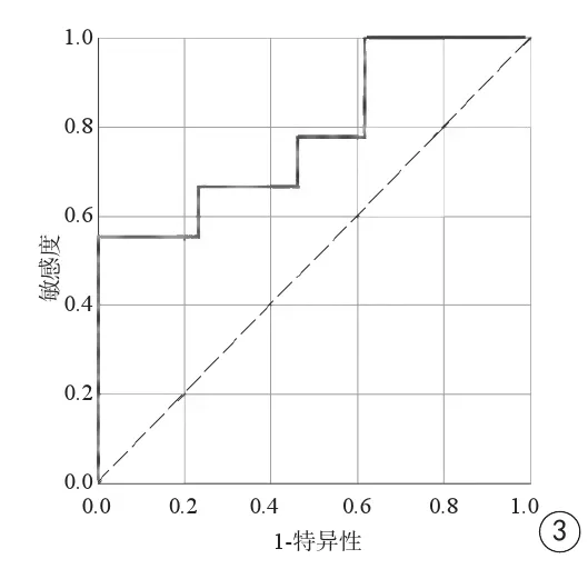 高级别胶质瘤与低级别胶质瘤增强后qT1的ROC曲线