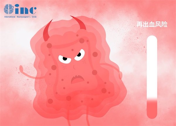 脑血管瘤手术介入几种类型