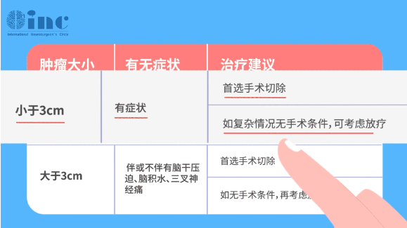 听神经瘤是一种良性肿瘤，起源于听神经，在面神经、脑干、小脑形成的间隙中生长，常常于体检中偶然发现，或以听力下降、耳鸣为首发症状，随着瘤体的长大，逐渐压迫到周围重要结构，包括听神经、面神经、三叉神经、外展神经、后组颅神经、小脑、脑干等。