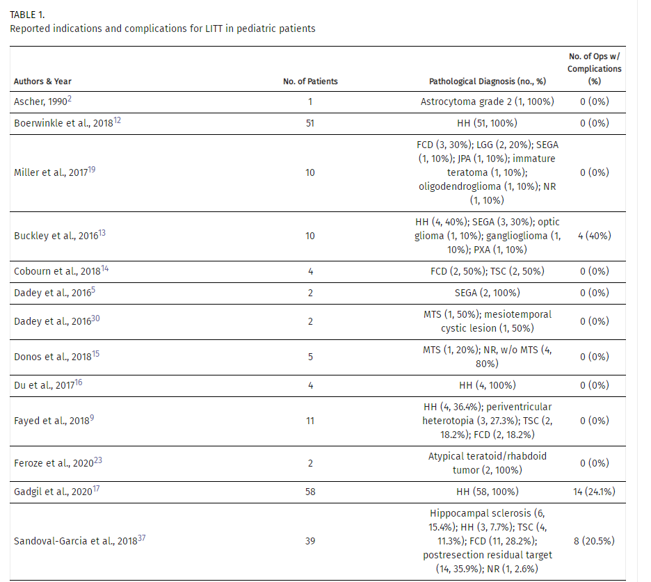 胶质瘤患儿也能做的微创手术，LITT可延长生存期