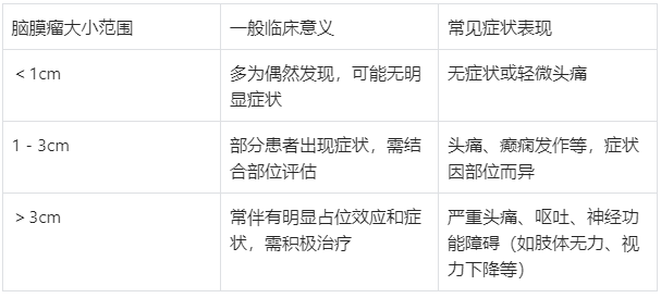 脑膜瘤严重吗