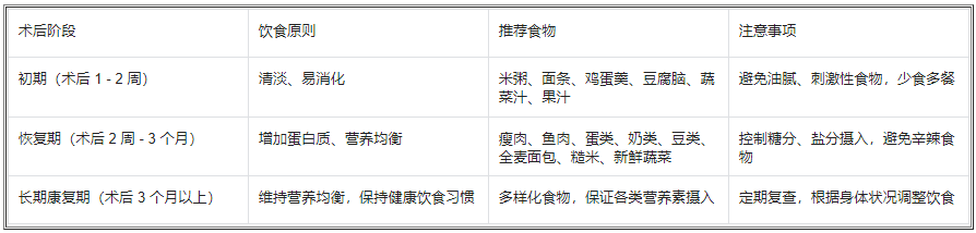 胶质母细胞瘤术后