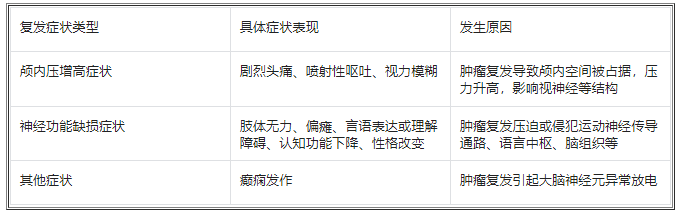 胶质母细胞瘤术后