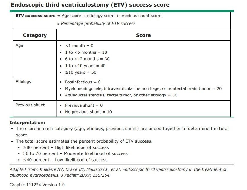 ETV的优势在于避免带管，比脑室－腹腔分流术更符合人体生理结构。