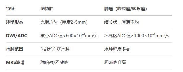 关键影像细节对比