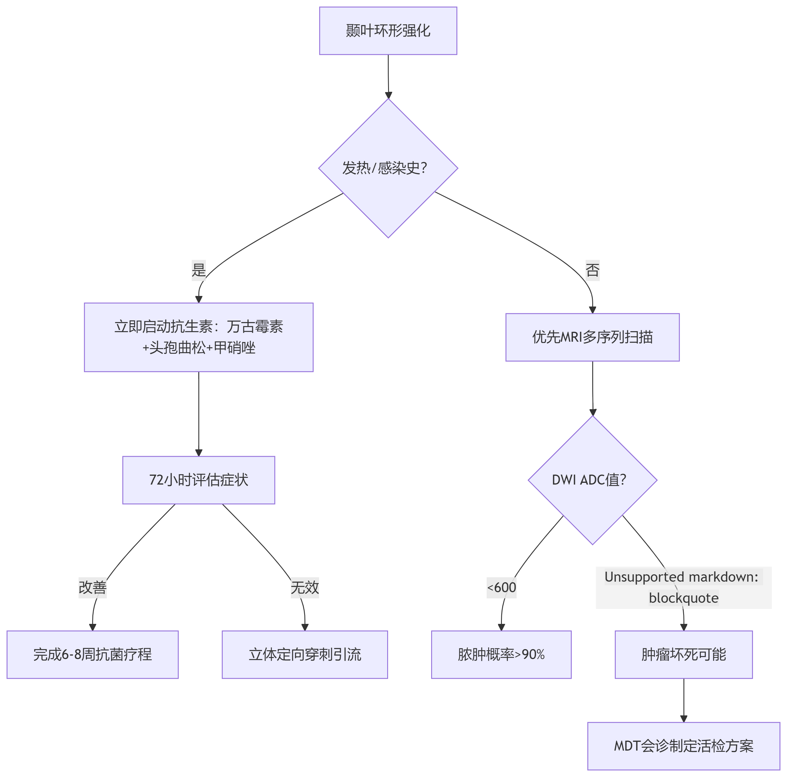 急诊处置决策树