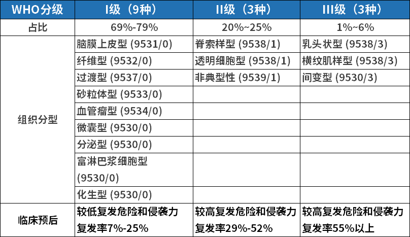 脑瘤4cm才被发现！当脑膜瘤“失控生长”压迫脑干，有多危险？