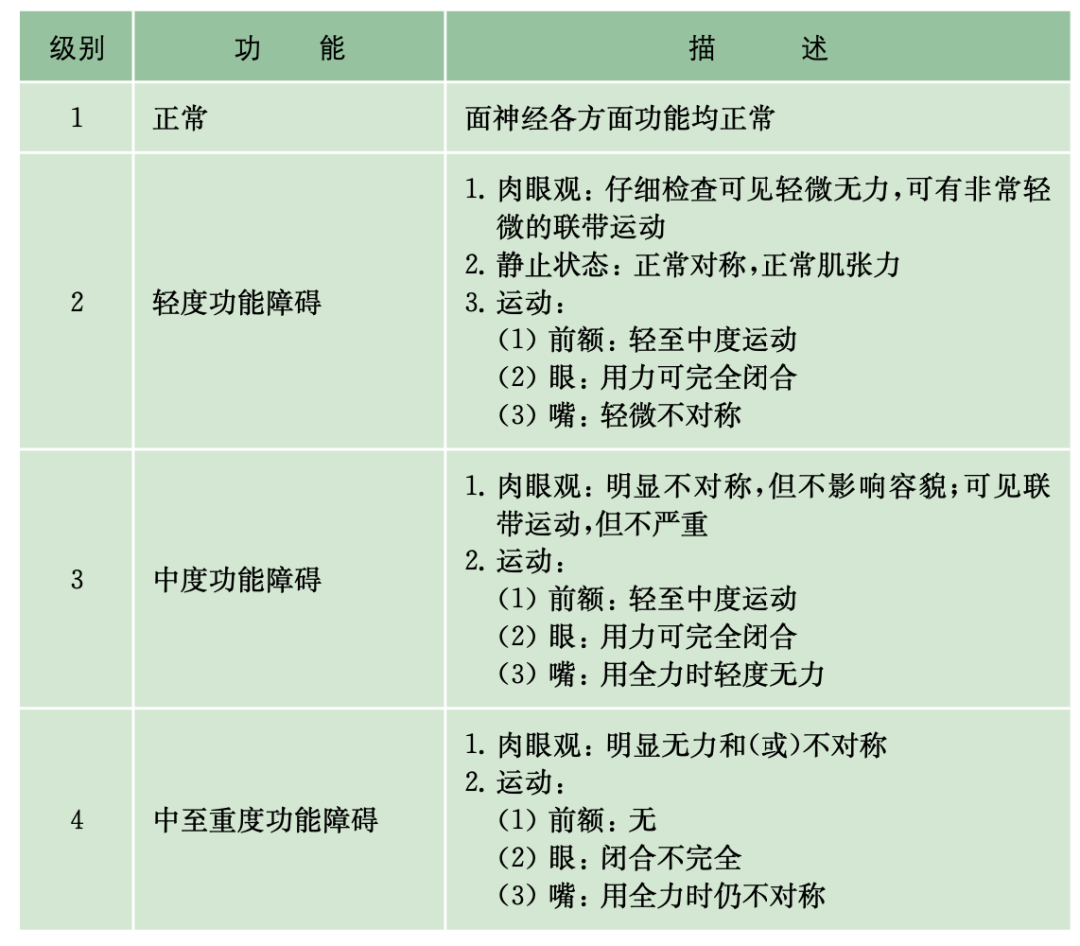 面瘫10大元凶曝光！听神经瘤引发面瘫的关键因素你知道吗？