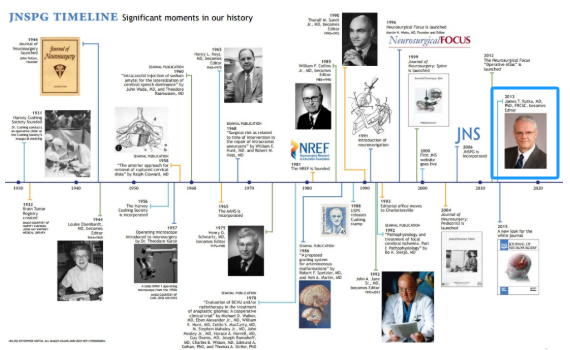 蓝色框内即为INC鲁特卡教授