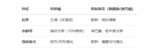 关键鉴别诊断要点