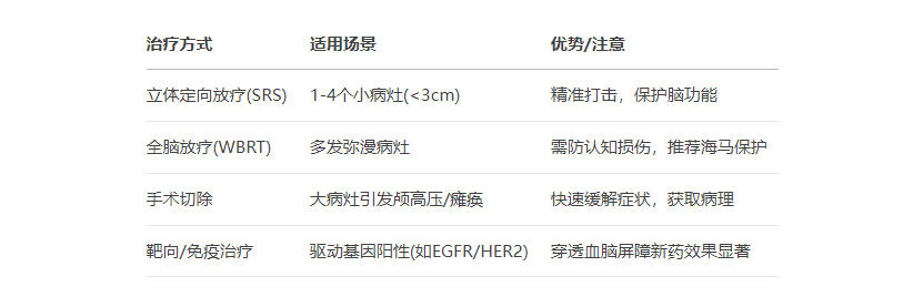 治疗方案：个体化选择