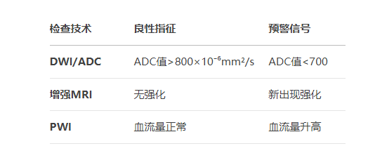 　　2. 先进序列鉴别诊断