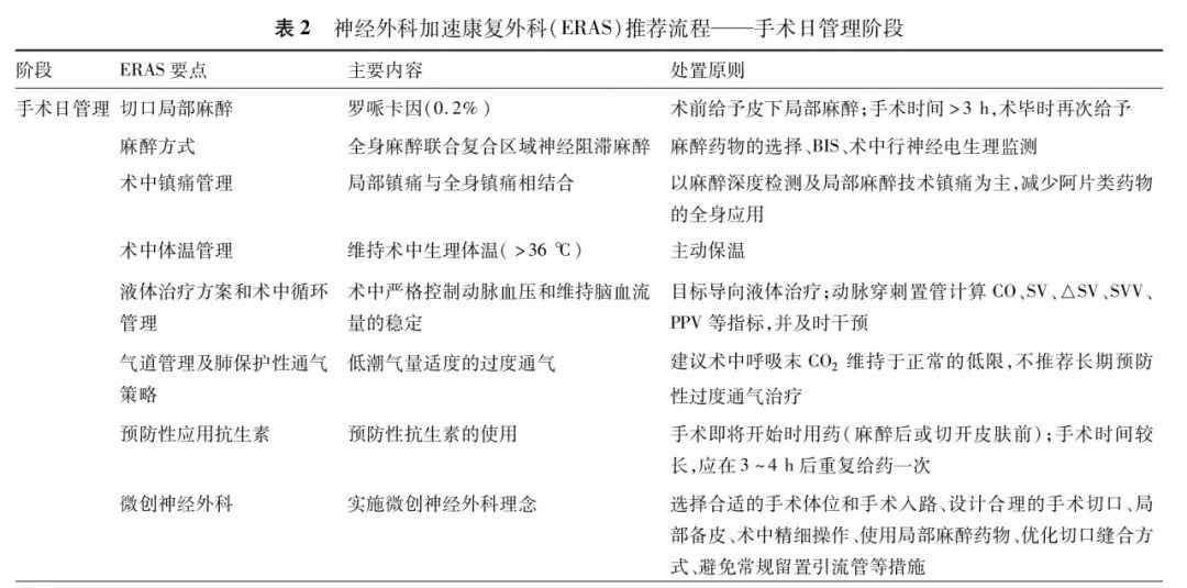注：ＢＩＳ为脑电双频指数，ＣＯ为心输出量、ＳＶ为每搏输出量，ＳＶＶ为每搏输出量变异率，ＰＰＶ为脉压变异率
