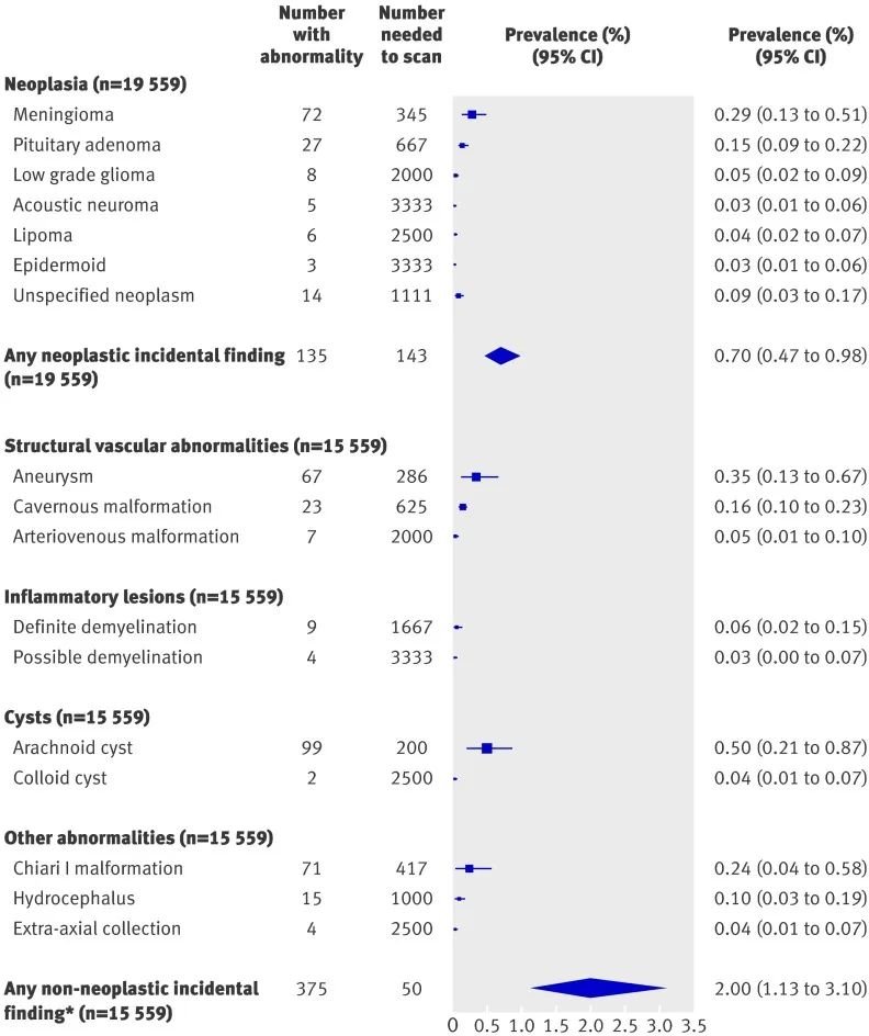 数据来源：doi:10.1136/bmj.b3016