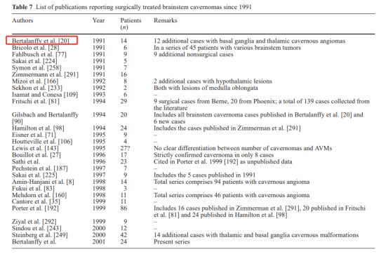 1991年以来报道手术治疗脑干的相关研究中，巴教授的名字赫然在目。