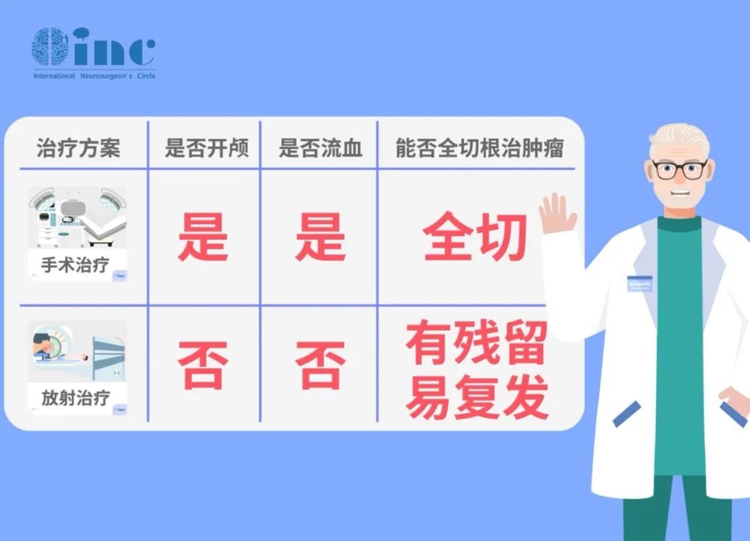 辅助治疗：放疗