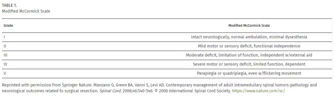 改良McCormick分级,对患者神经功能状态进行分级