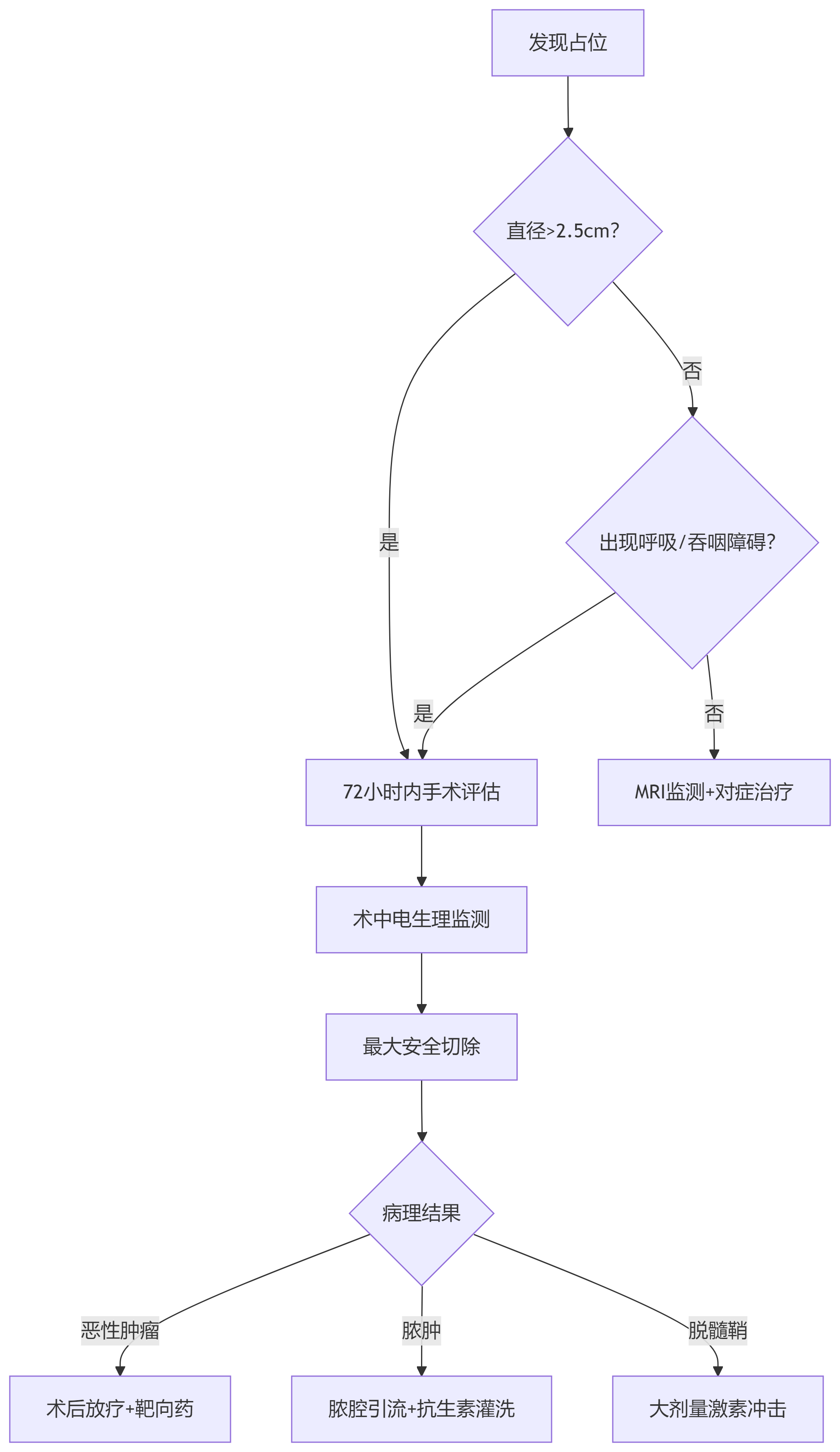 三级风险决策树