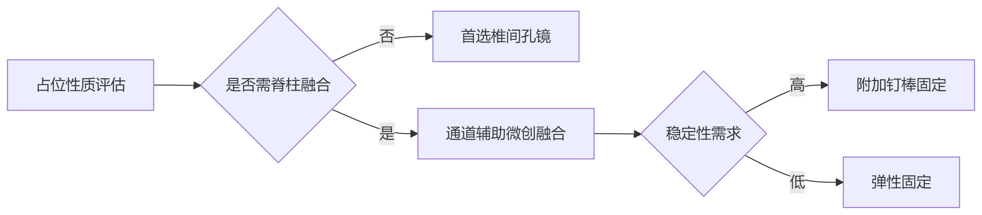技术选择原则：