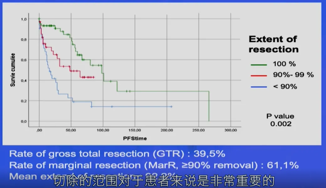 尽可能彻底地切除肿瘤以及术后的辅助放射治疗，是延缓脊索瘤复发并实现良好预后的重要措施。