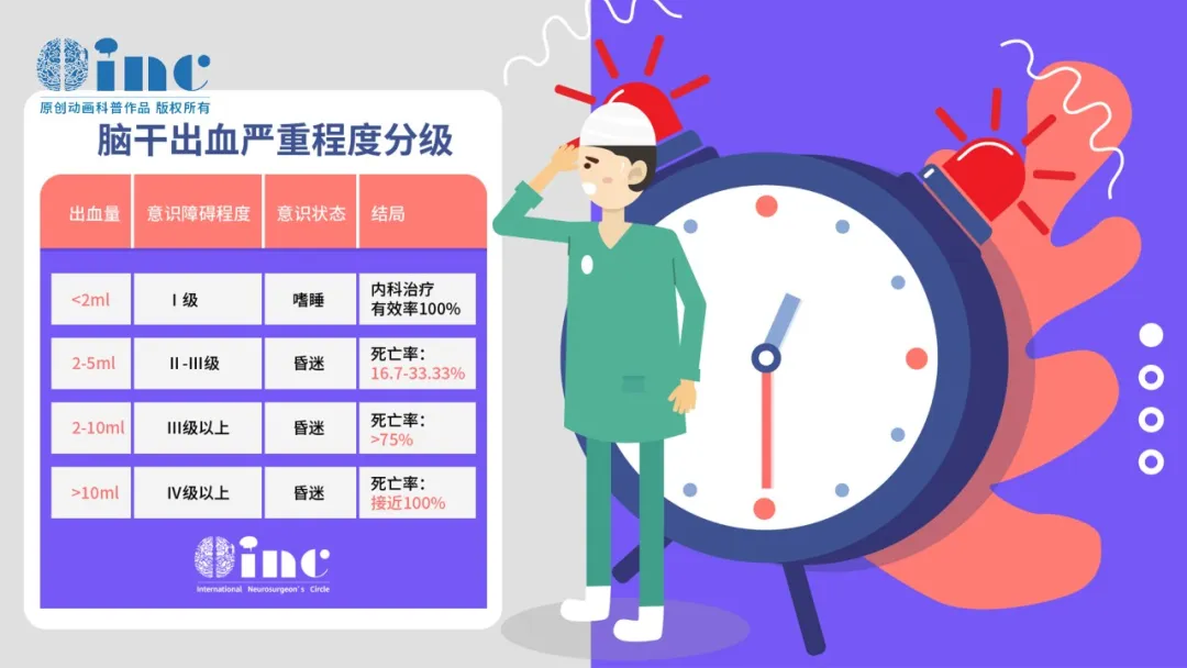 脑出血严重程度分级