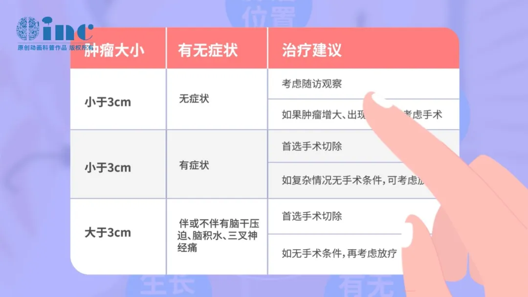 我的听神经瘤有多大？报告上的“厘米”意味着什么？