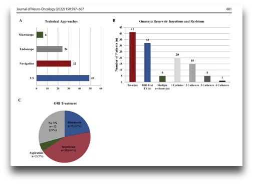 鲁特卡教授发表研究