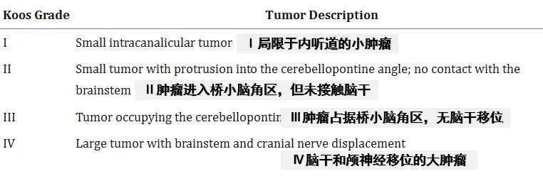 何时需要手术？