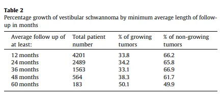 何时考虑观察？