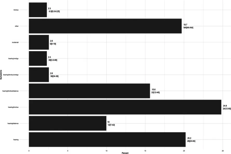 听瘤有哪些典型症状？