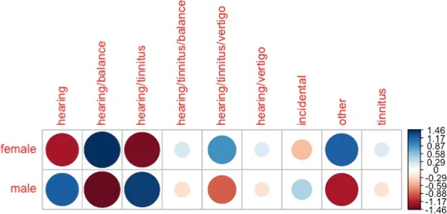 听瘤有哪些典型症状？