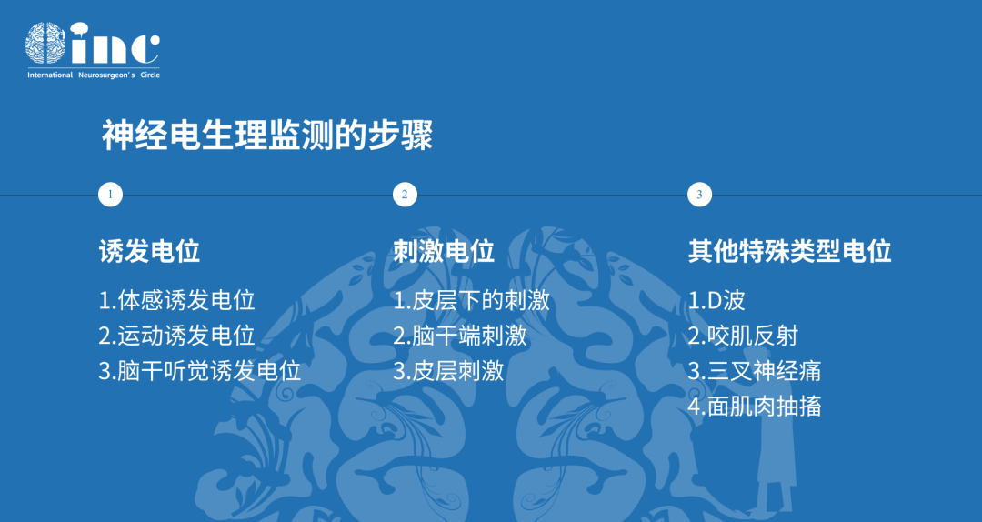 神经电生理监测师