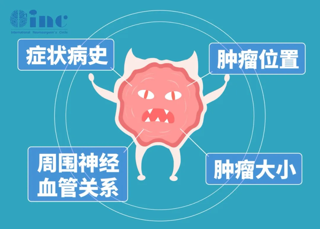 体检查出脑膜瘤，不想开颅的我，多久复查一次才安全？