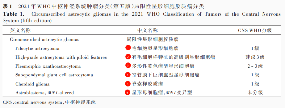 局限性星形细胞胶质瘤的分类