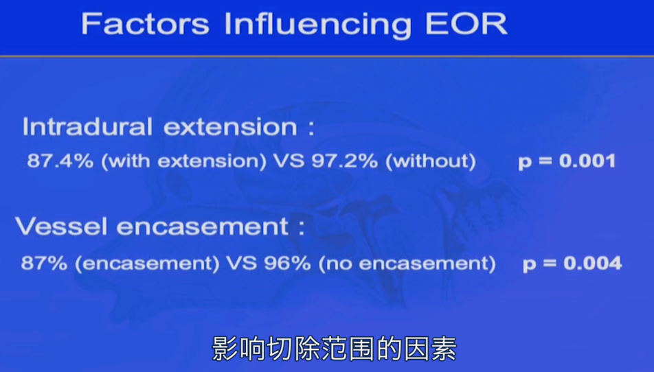 脊索瘤手术切多少的关键因素是什么？