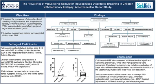 【INC国际大咖研究成果】迷走神经刺激（VNS）诱发难治性癫痫儿童睡眠呼吸障碍的风险：一项回顾性队列研究
