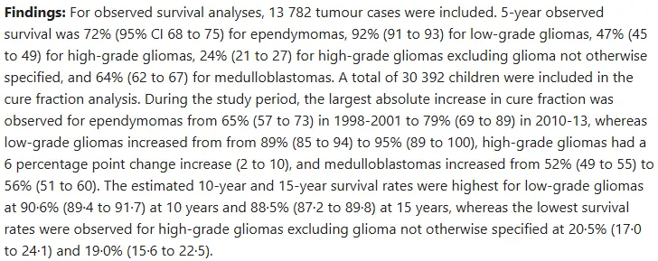 儿童复发胶质瘤二次手术意义大吗？