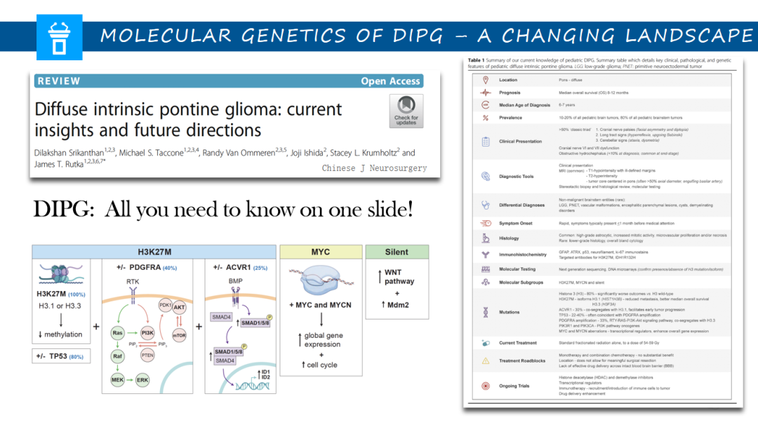 DIPG究竟是什么？
