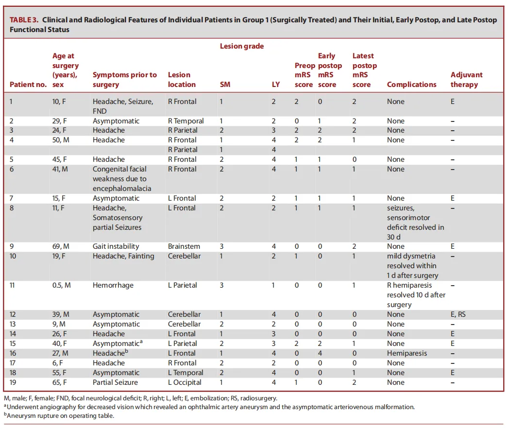 手术效果：长期安全可靠