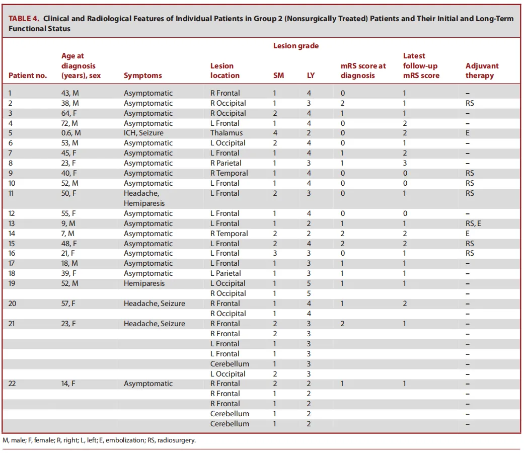 与非手术治疗的比较