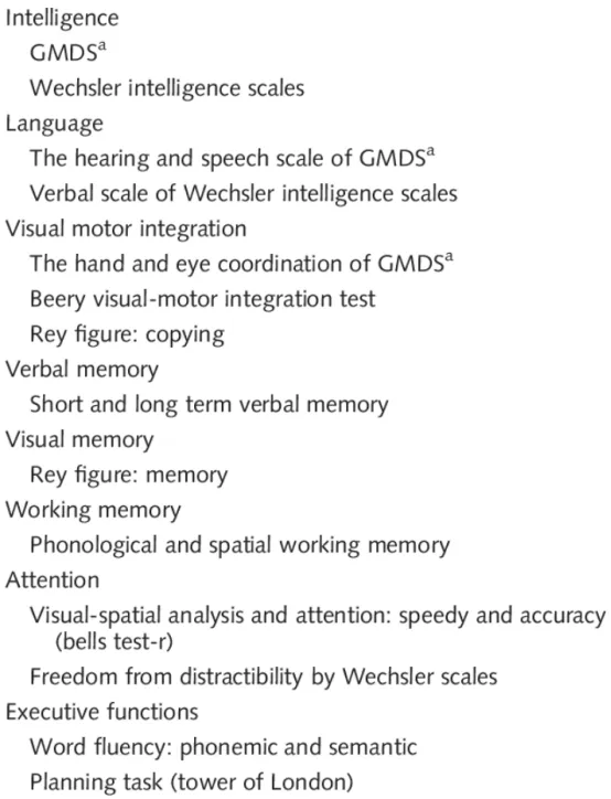 神经心理学领域与测量工具