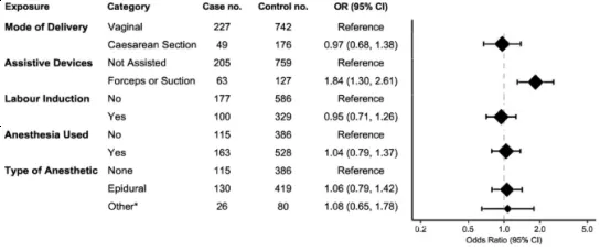 【INC国际大咖研究成果】出生特征与儿童脑肿瘤风险：加拿大安大略省的一项病例对照研究