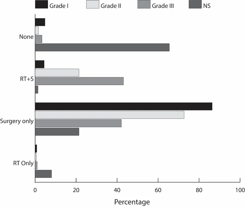 图1：整体治疗情况