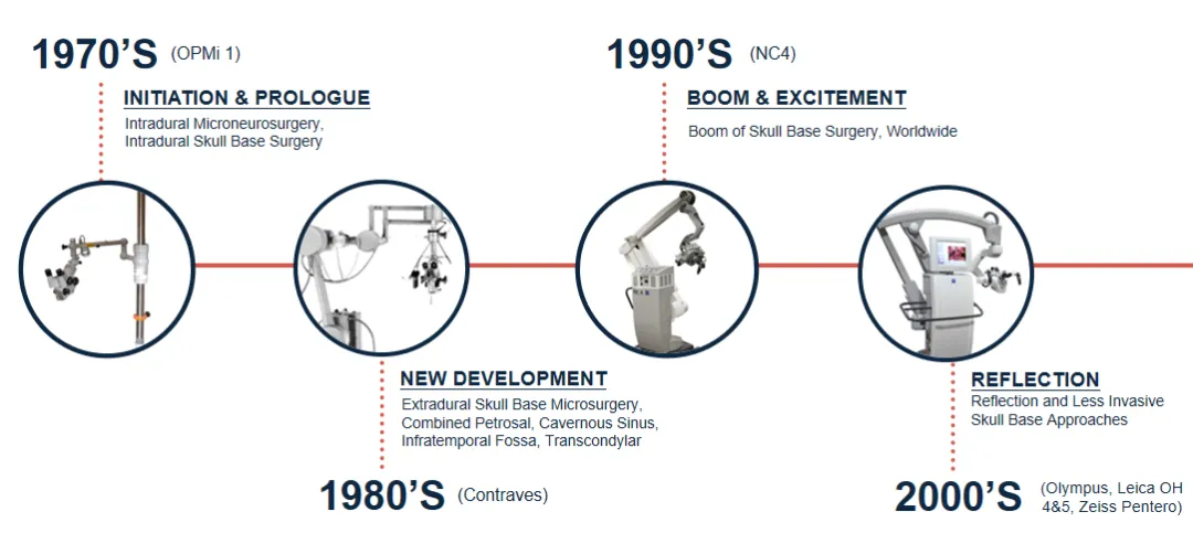 技术演进与导师传承