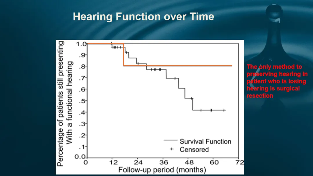听神经瘤手术中的神经功能保护与重建策略
